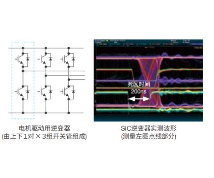 高速逆變器內部波形測量