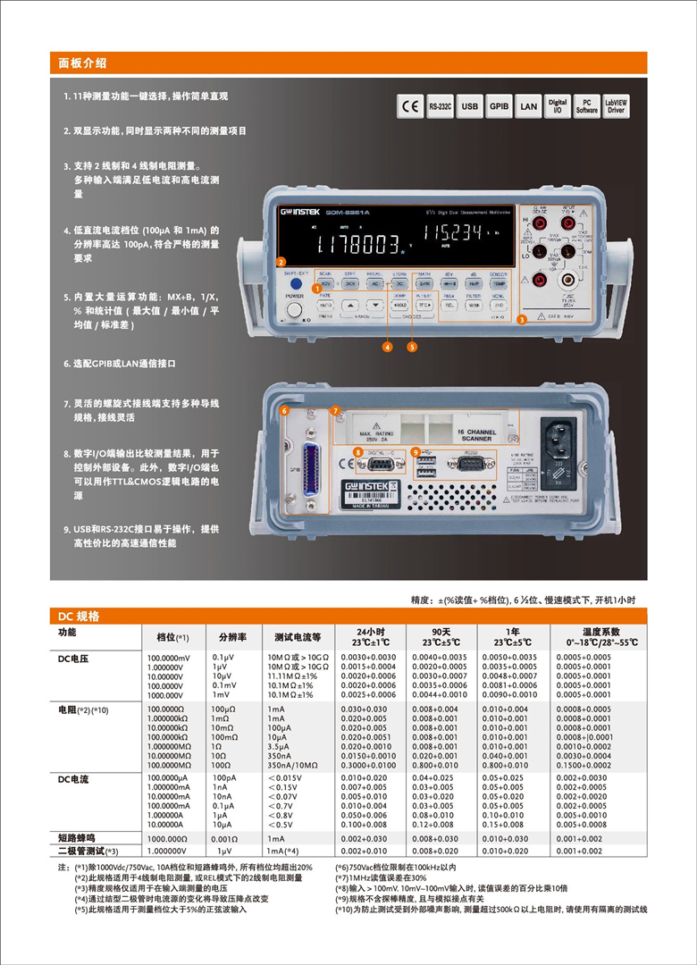 固緯GDM-8261A（雙顯示臺式數字萬用表）_00005.jpg