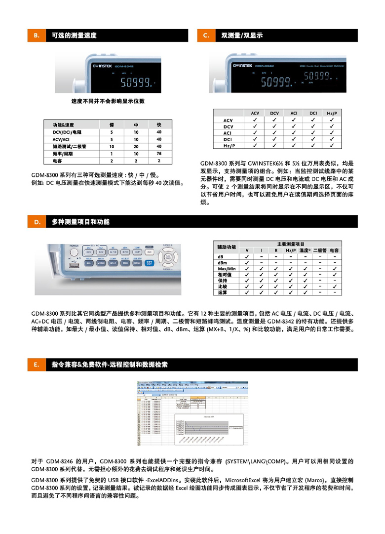 固緯GDM-8342&GDM-8341（雙位顯示數字萬用表）_00003.jpg