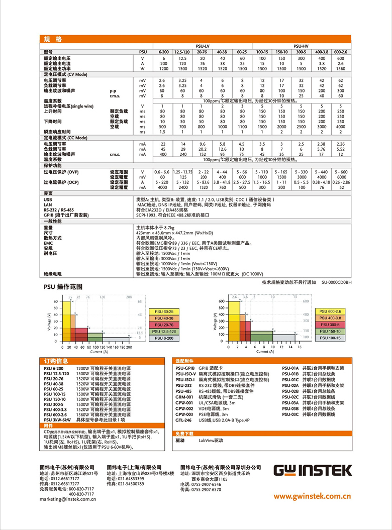 固緯PSU系列（開關式）（可編程單通道直流電源）_00006.jpg