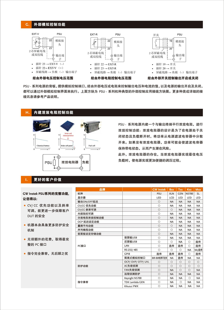 固緯PSU系列（開關式）（可編程單通道直流電源）_00005.jpg