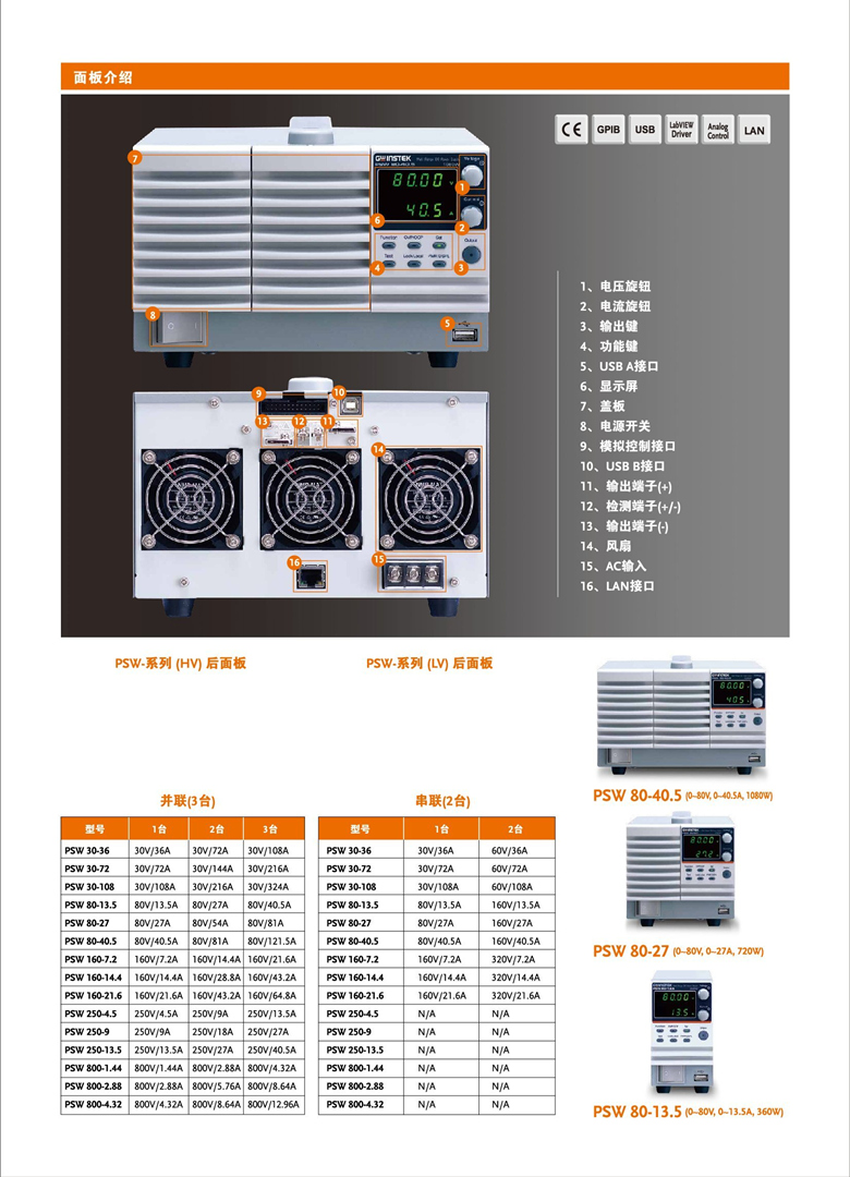 固緯PSW系列(開關式)（可編程單通道直流電源）_00006.jpg