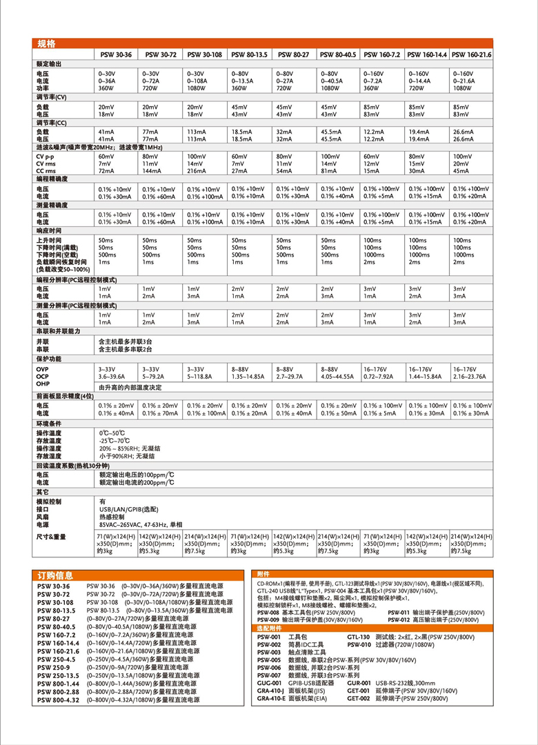 固緯PSW系列(開關式)（可編程單通道直流電源）_00007.jpg