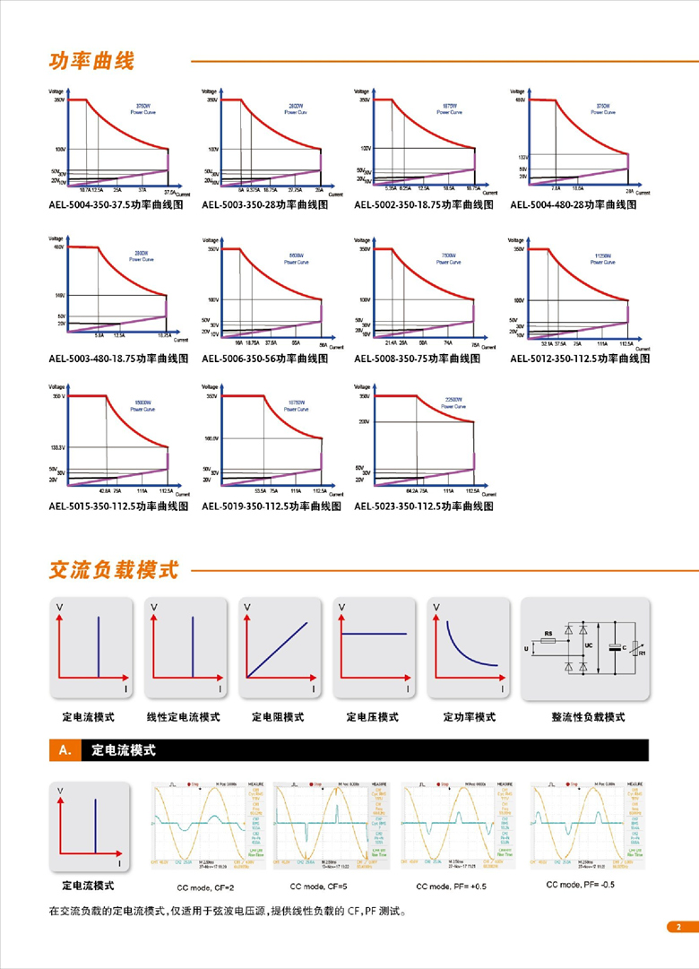 固緯AEL-5000（交直流電子負載）_00003.jpg