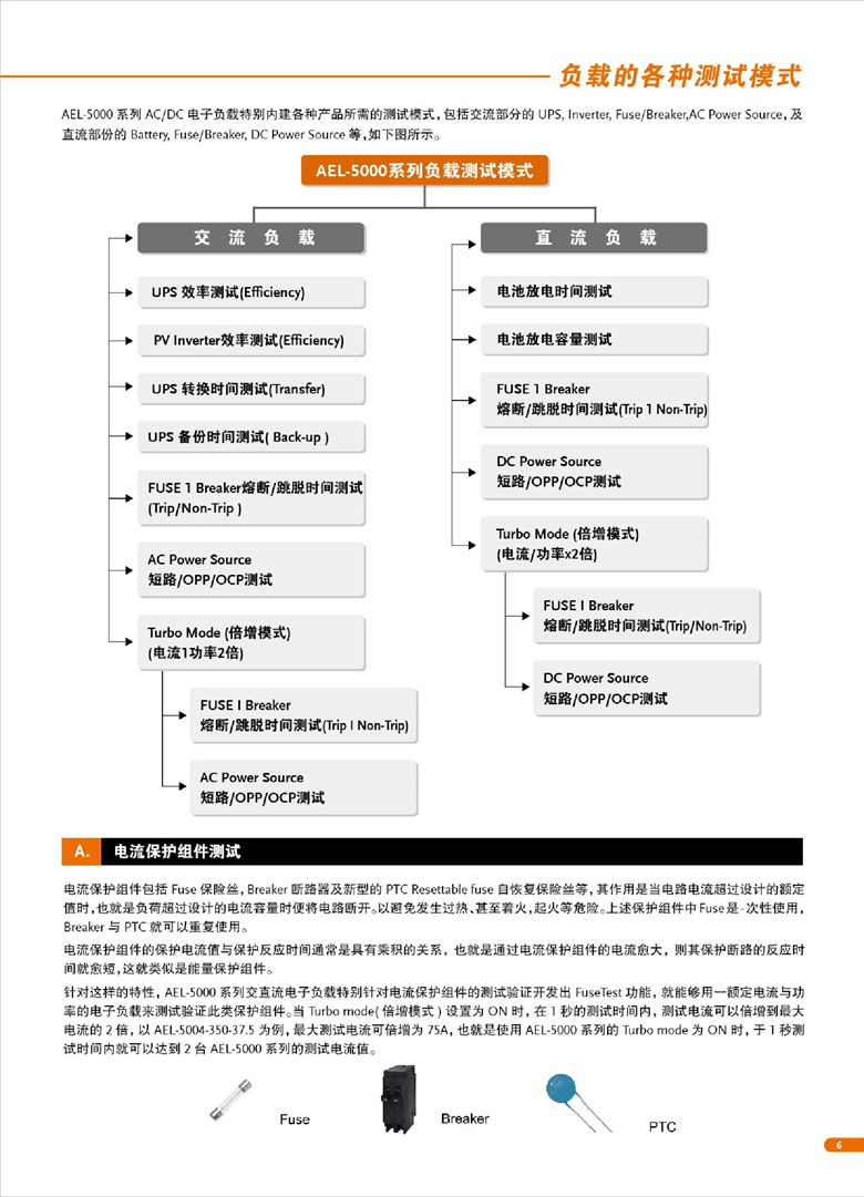 固緯AEL-5000（交直流電子負載）_00007.jpg