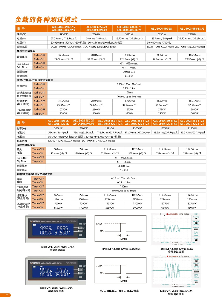 固緯AEL-5000（交直流電子負載）_00008.jpg
