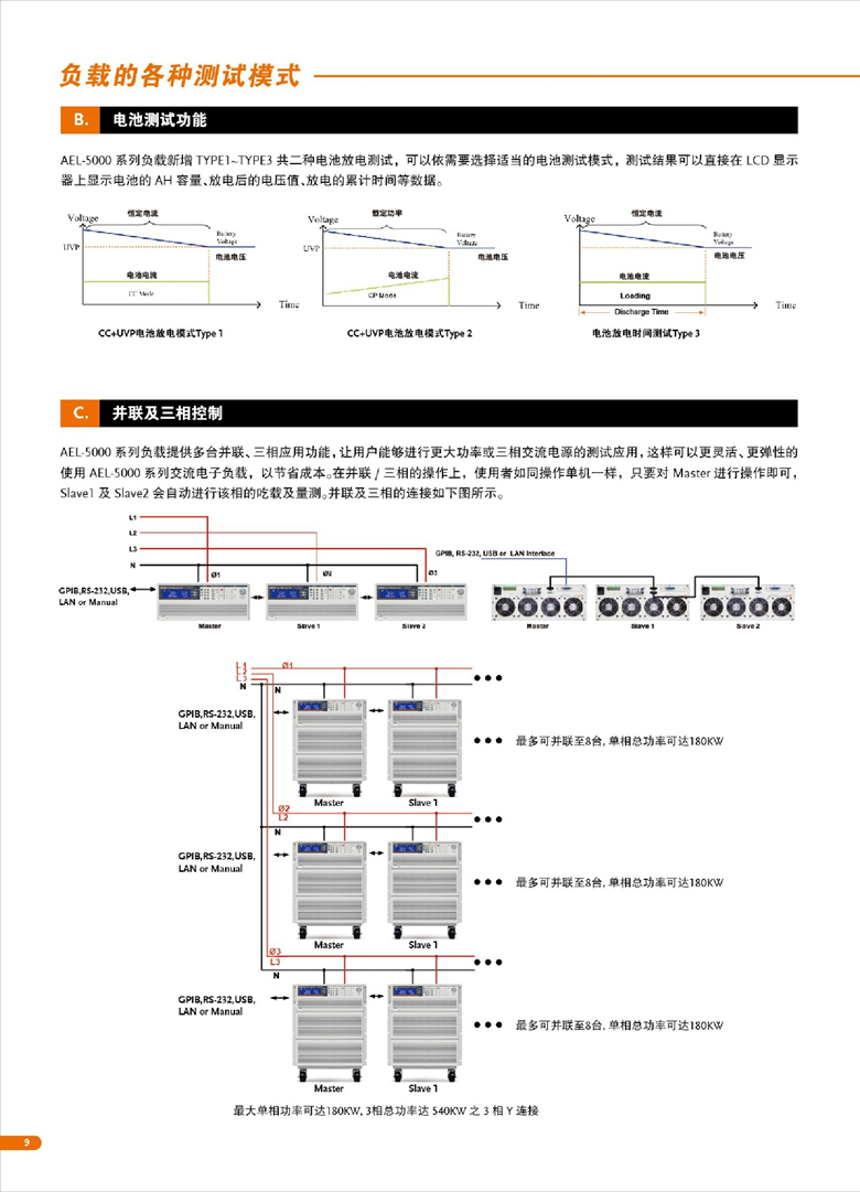 固緯AEL-5000（交直流電子負載）_00010.jpg