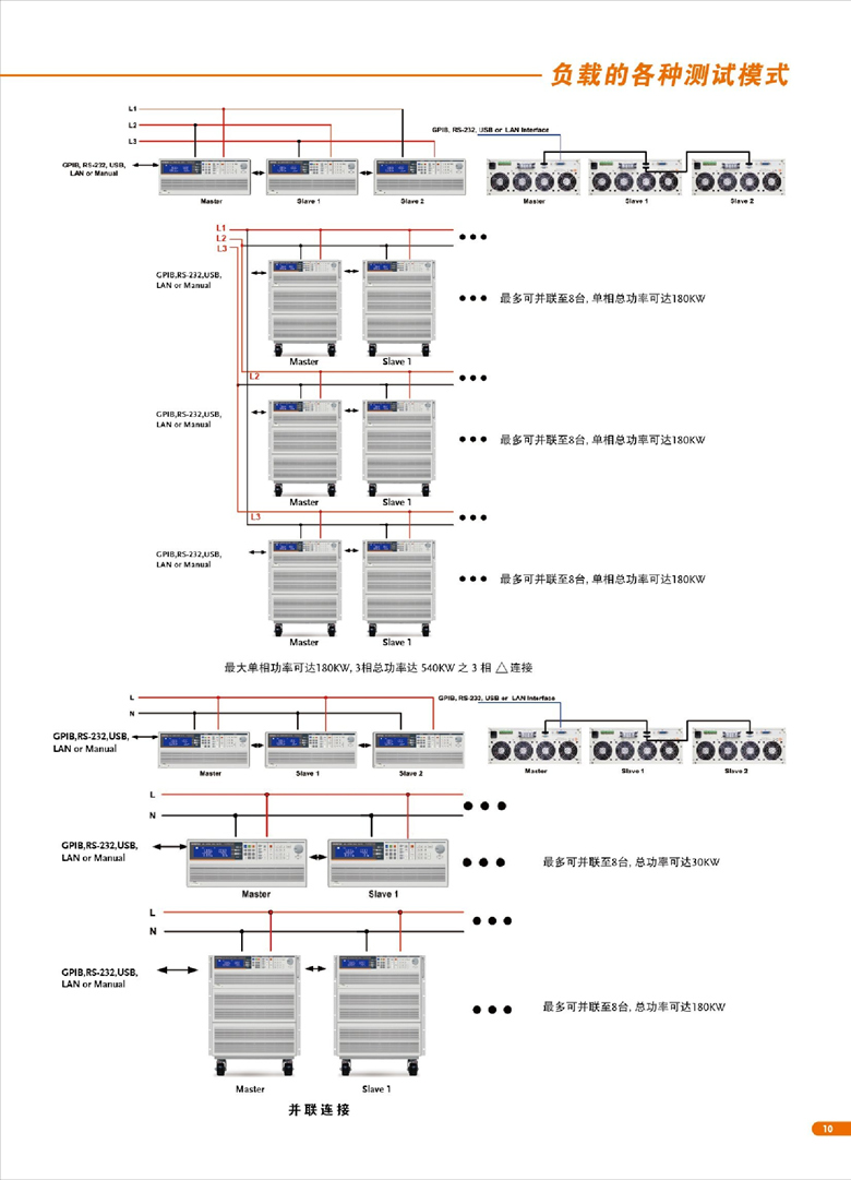 固緯AEL-5000（交直流電子負載）_00011.jpg