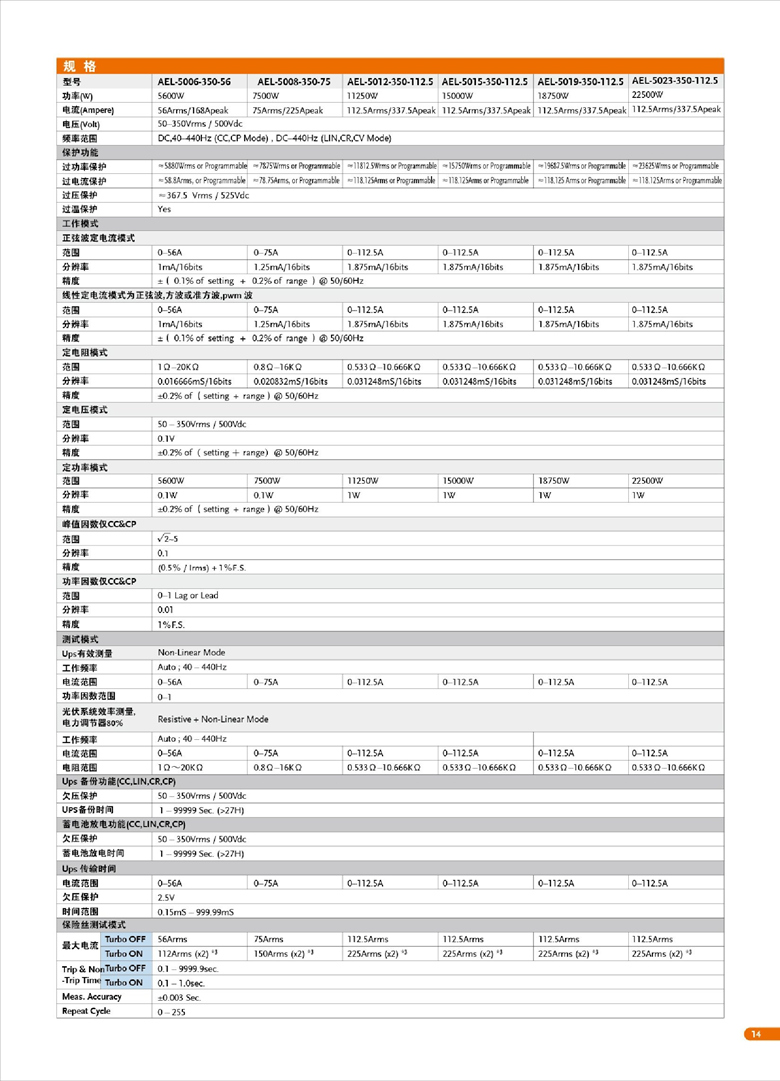 固緯AEL-5000（交直流電子負載）_00015.jpg