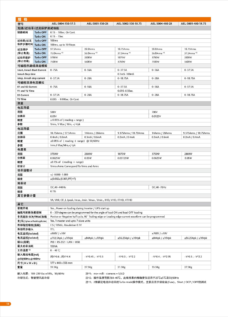固緯AEL-5000（交直流電子負載）_00014.jpg