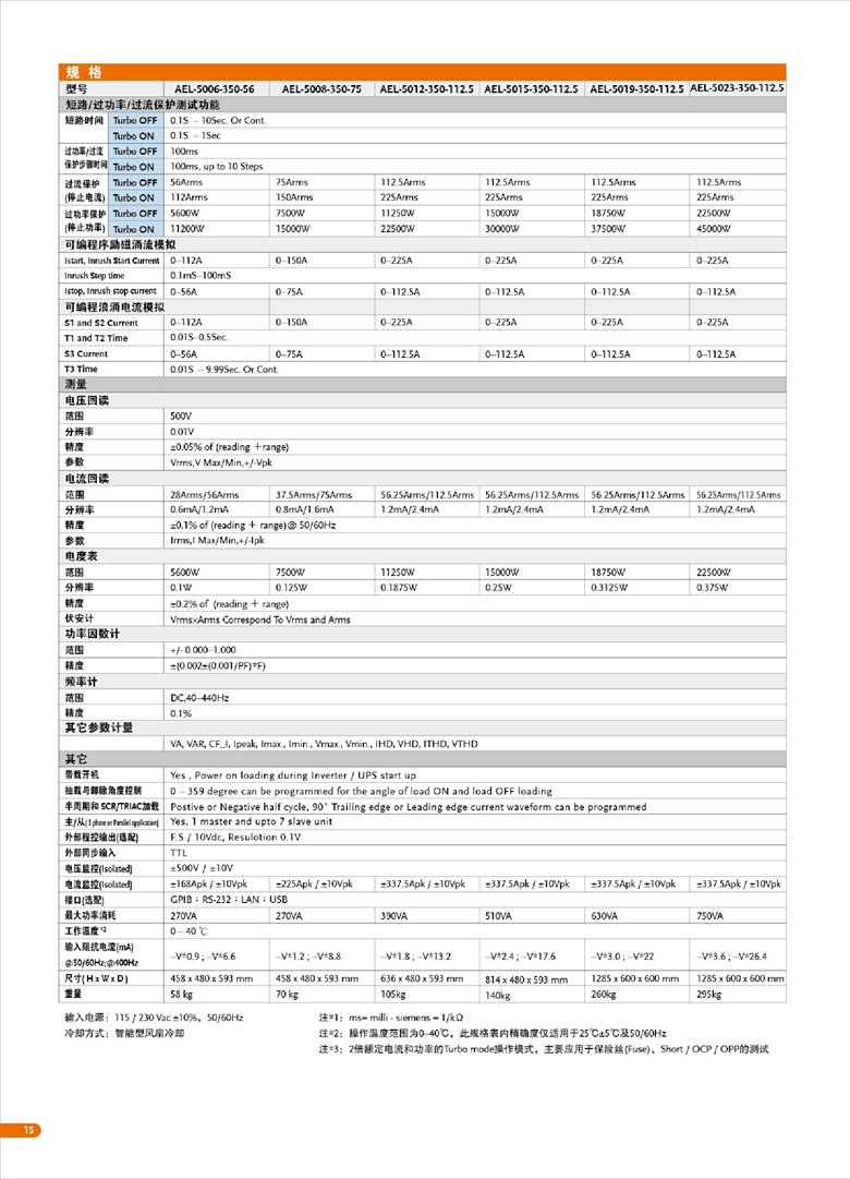 固緯AEL-5000（交直流電子負載）_00016.jpg