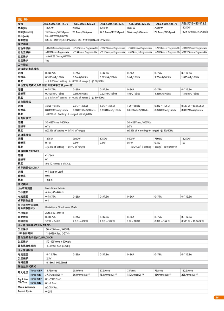 固緯AEL-5000（交直流電子負載）_00017.jpg