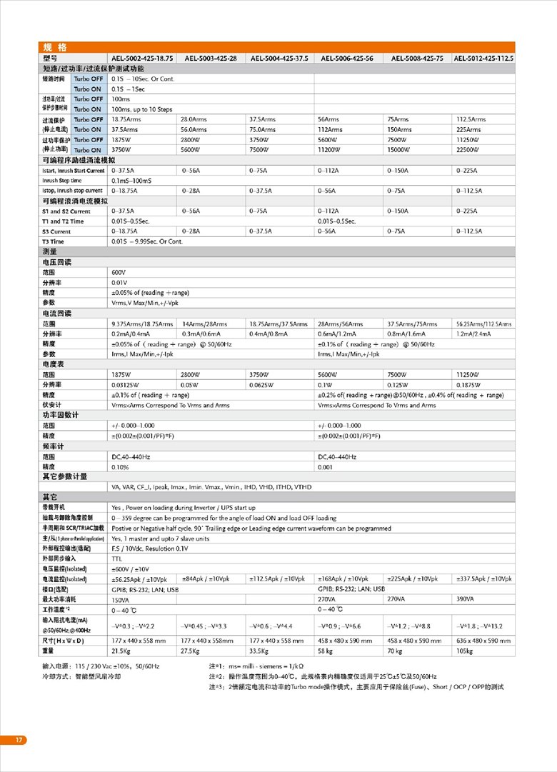 固緯AEL-5000（交直流電子負載）_00018.jpg
