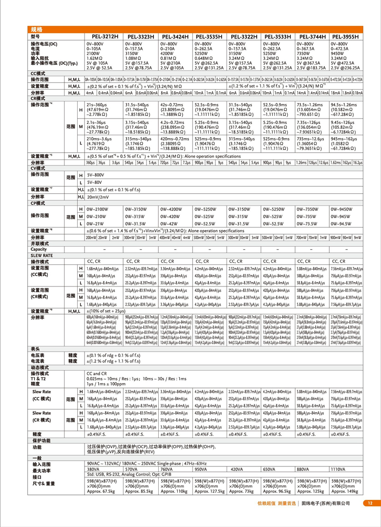 固緯PEL-3000（可編程直流電子負載）_00013.jpg