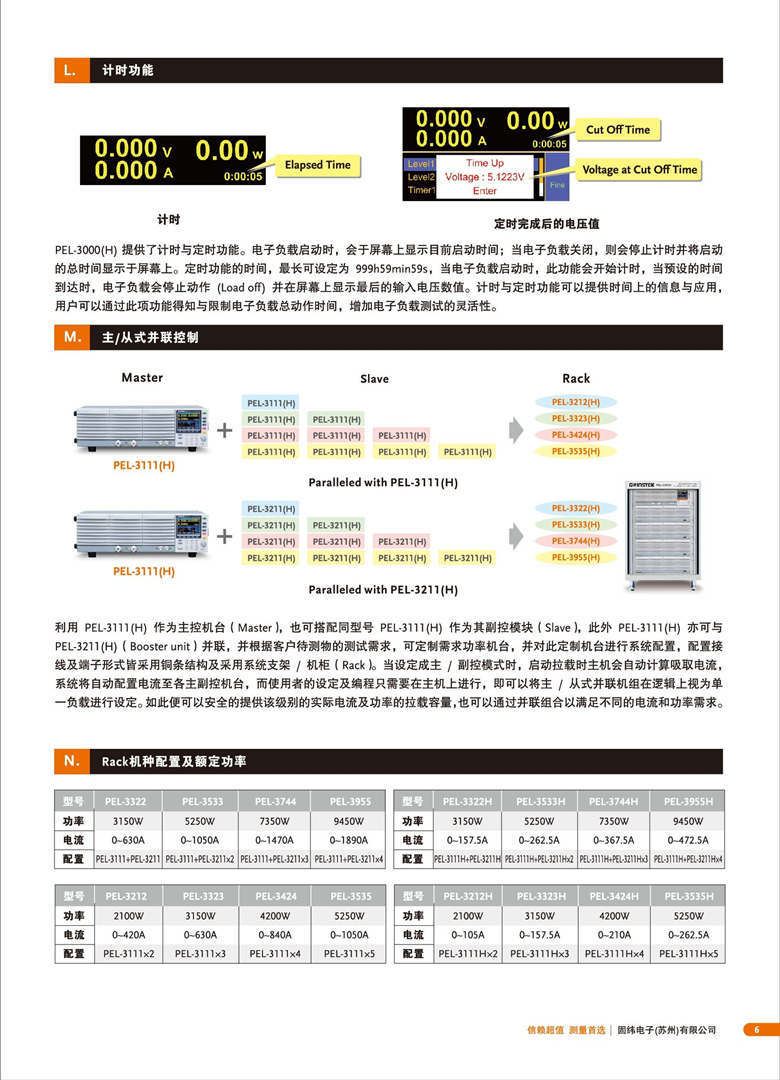 固緯PEL-3000（可編程直流電子負載）_00007.jpg