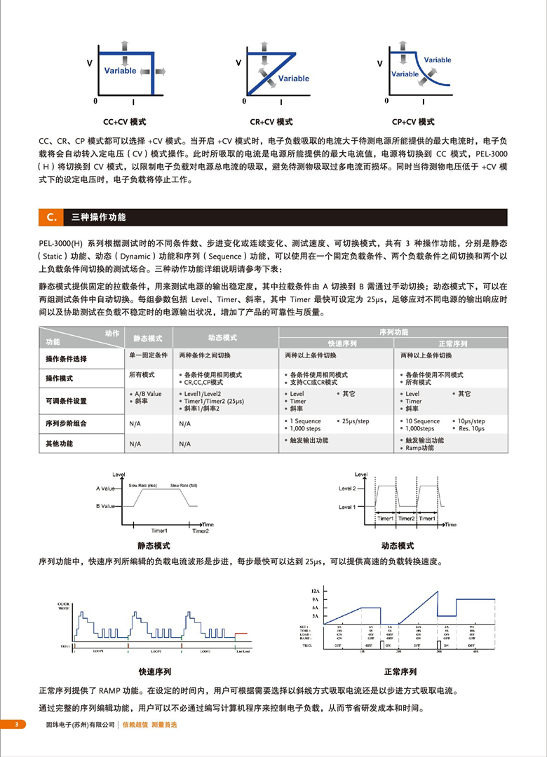 固緯PEL-3000（可編程直流電子負載）_00004.jpg