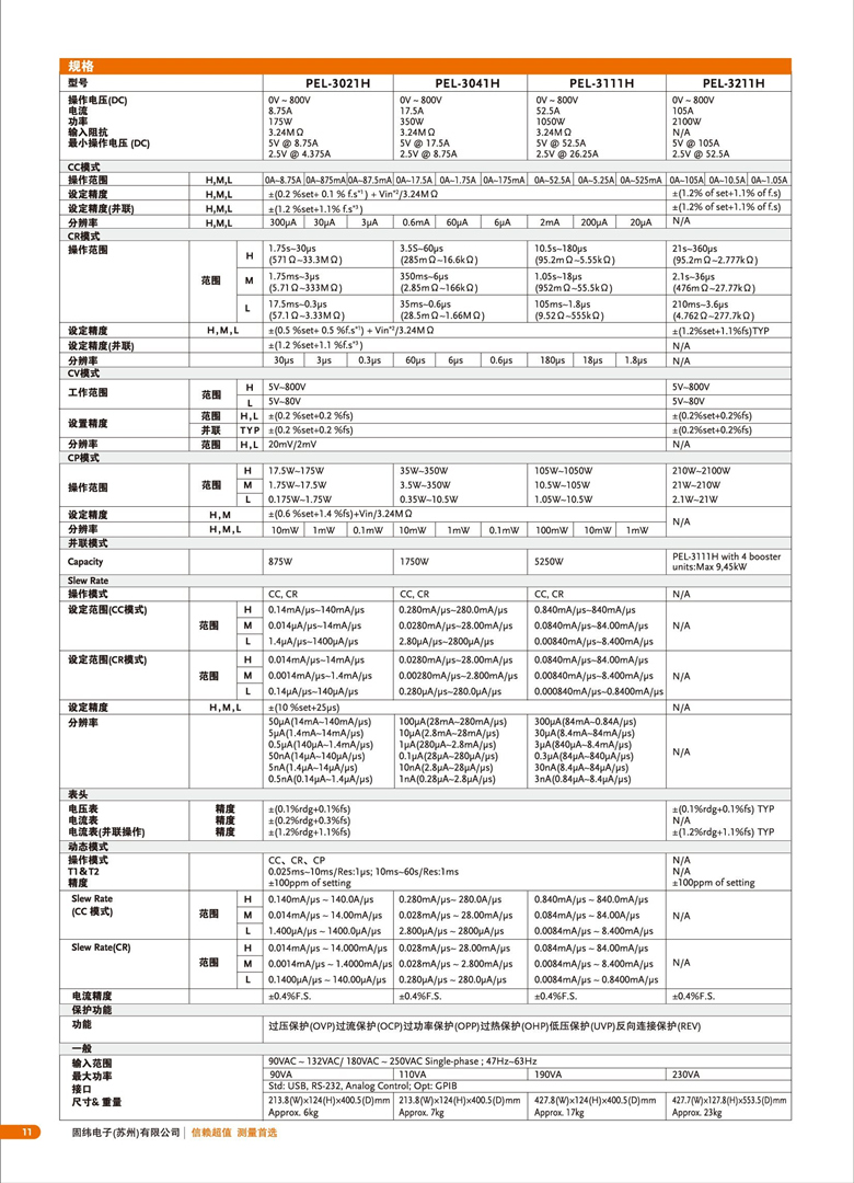 固緯PEL-3000（可編程直流電子負載）_00012.jpg