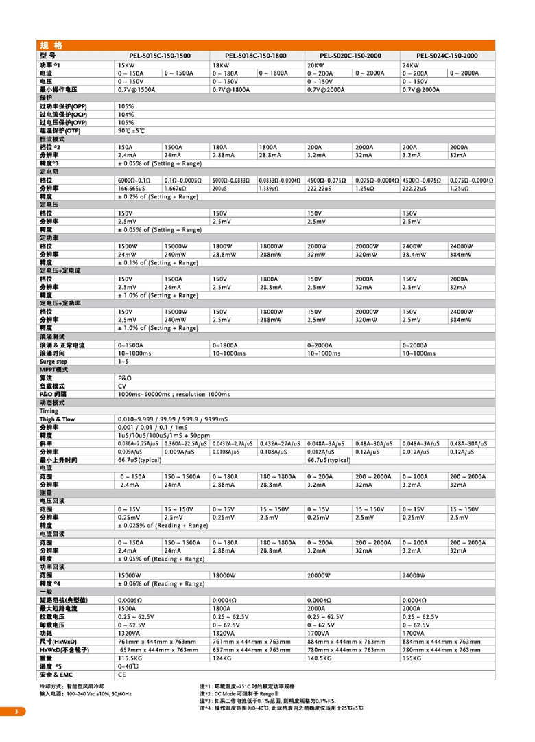 固緯PEL-5000C系列（超高功率直流電子負載）_00004.jpg