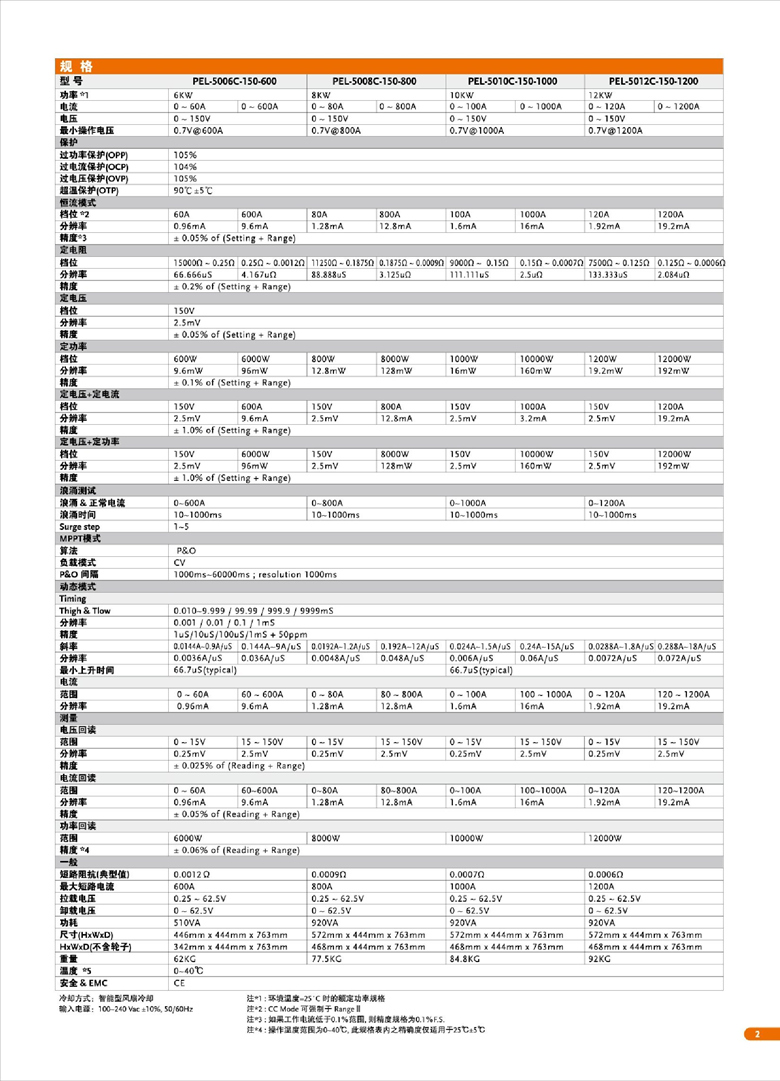 固緯PEL-5000C系列（超高功率直流電子負載）_00003.jpg