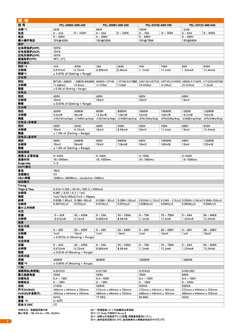 固緯PEL-5000C系列（超高功率直流電子負載）_00006.jpg