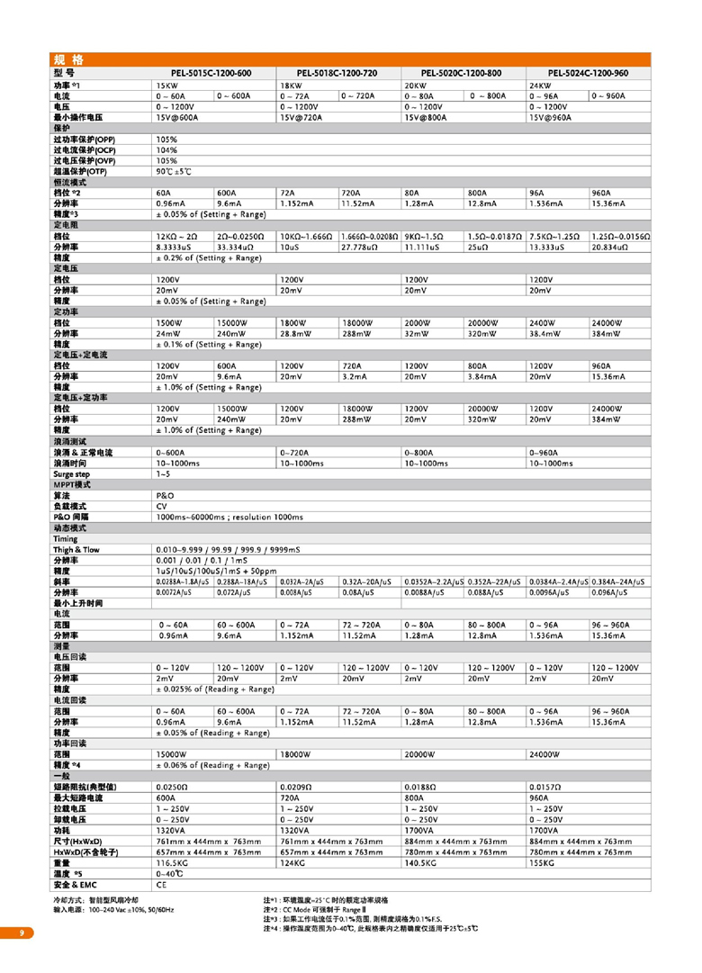 固緯PEL-5000C系列（超高功率直流電子負載）_00010.jpg