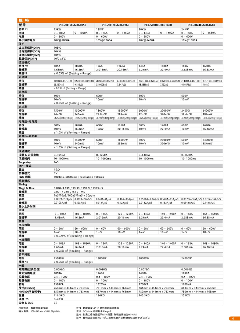 固緯PEL-5000C系列（超高功率直流電子負載）_00007.jpg