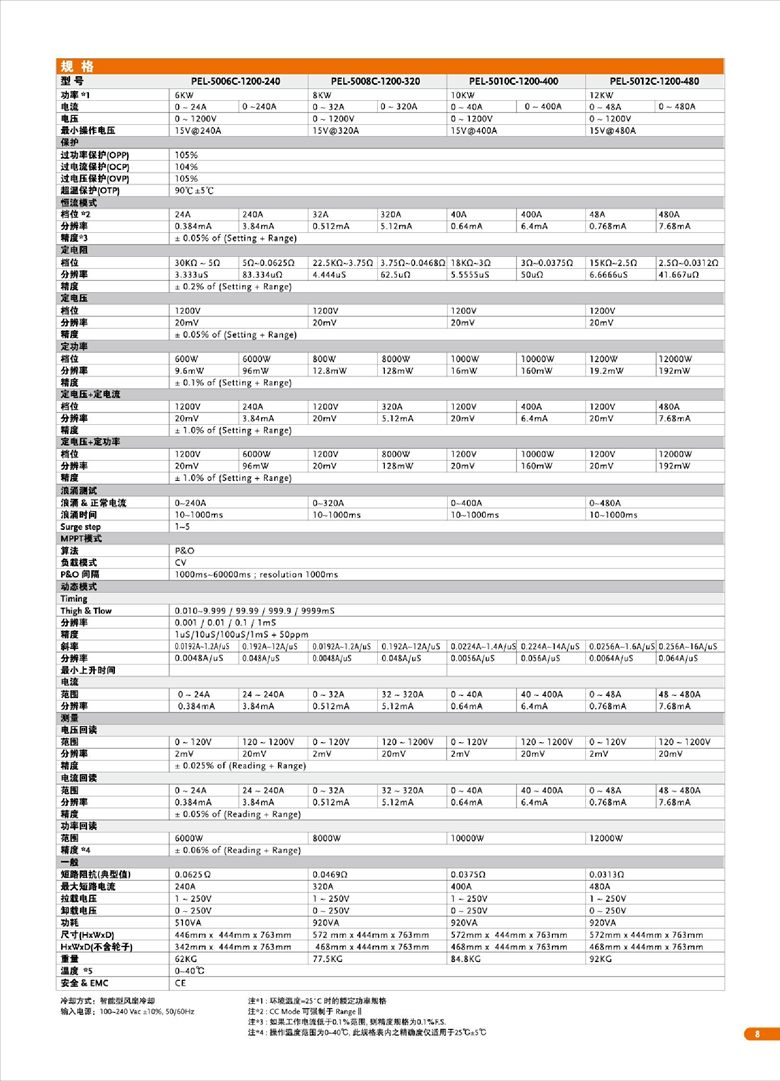 固緯PEL-5000C系列（超高功率直流電子負載）_00009.jpg