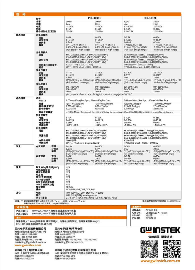 固緯PEL-3000E（可編程單通道電子負(fù)載）_00008.jpg
