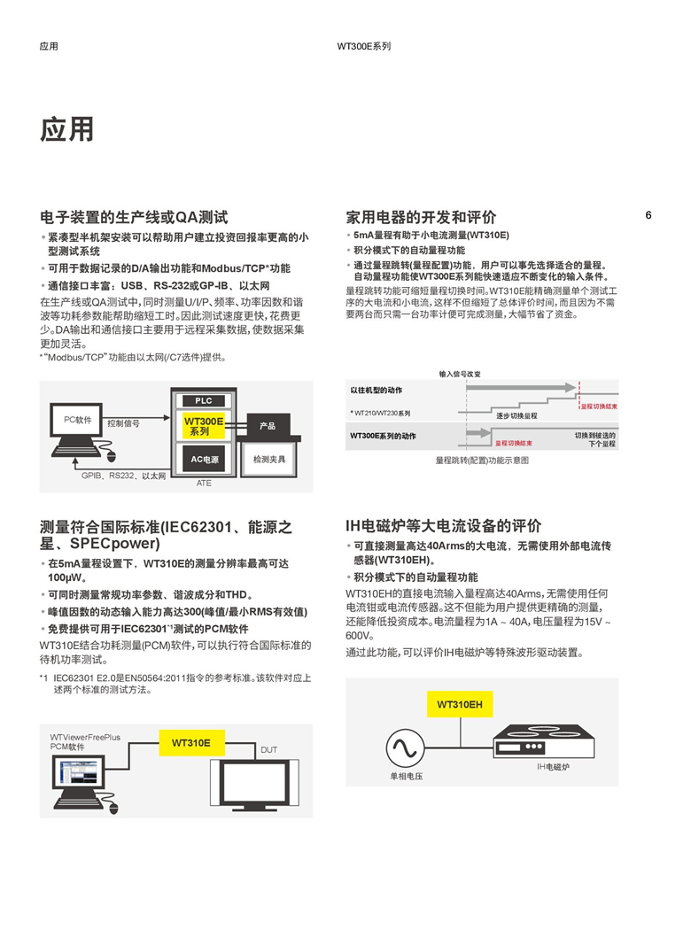 橫河WT300E系列（數字功率計）_00006.jpg