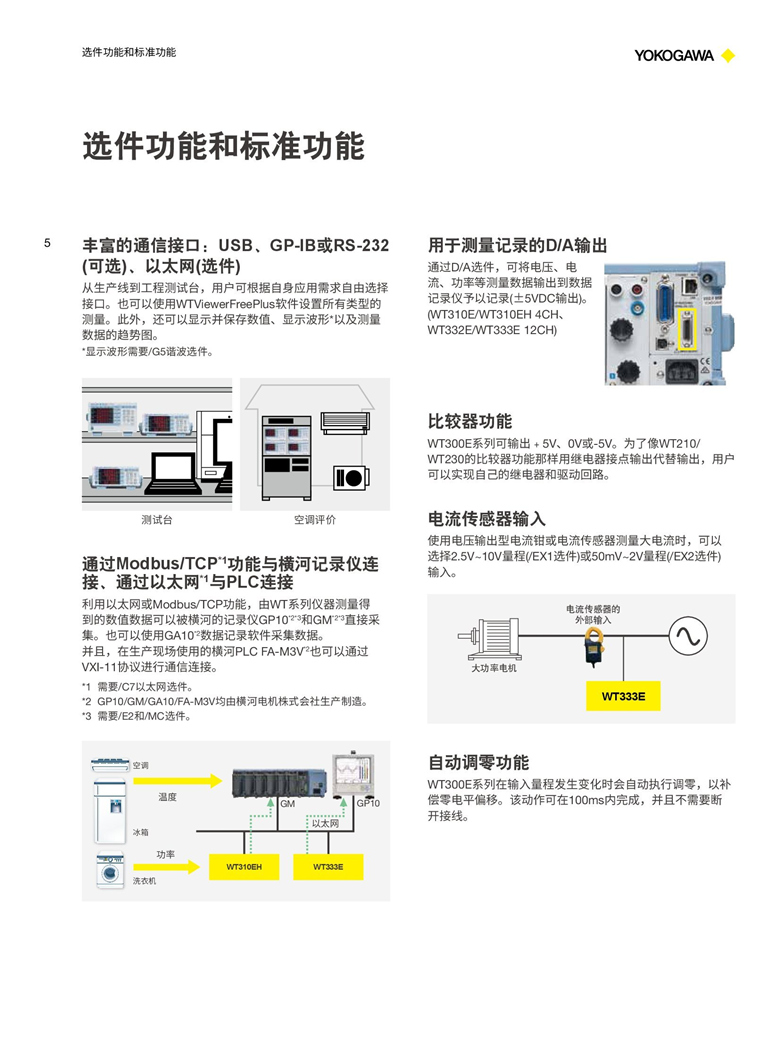 橫河WT300E系列（數字功率計）_00005.jpg