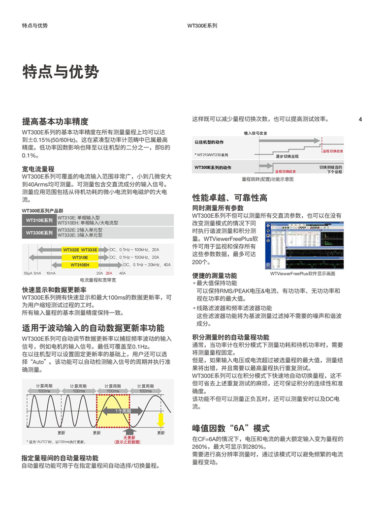 橫河WT300E系列（數字功率計）_00004.jpg