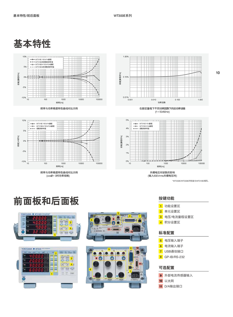 橫河WT300E系列（數字功率計）_00010.jpg