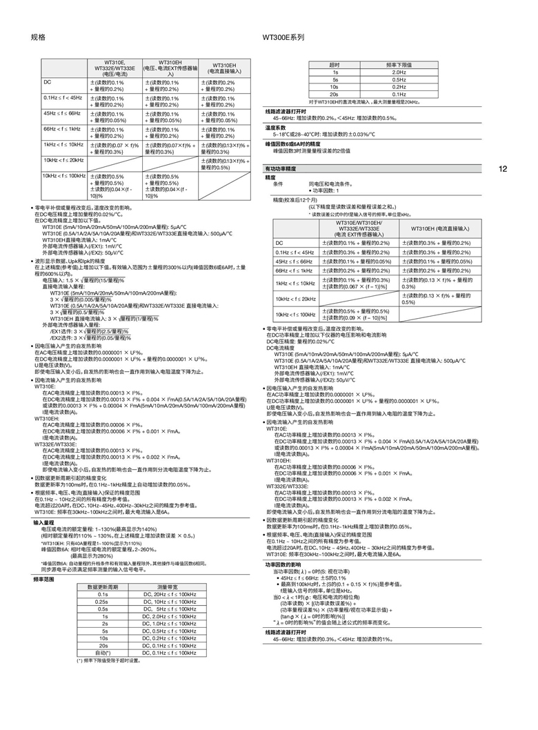 橫河WT300E系列（數字功率計）_00012.jpg