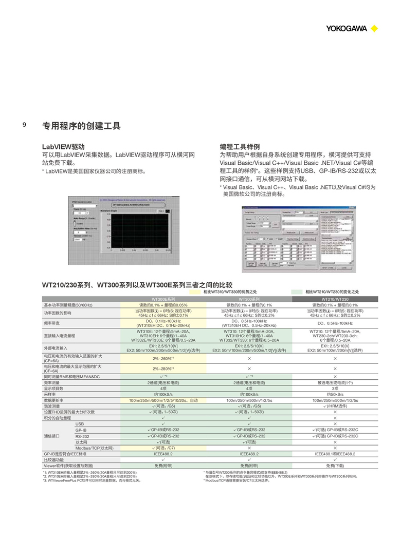 橫河WT300E系列（數字功率計）_00009.jpg