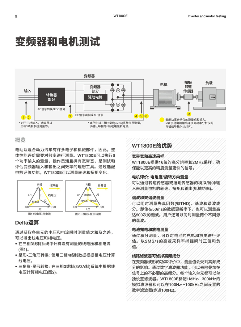橫河WT1800E系列（高性能功率分析儀）_00009.jpg
