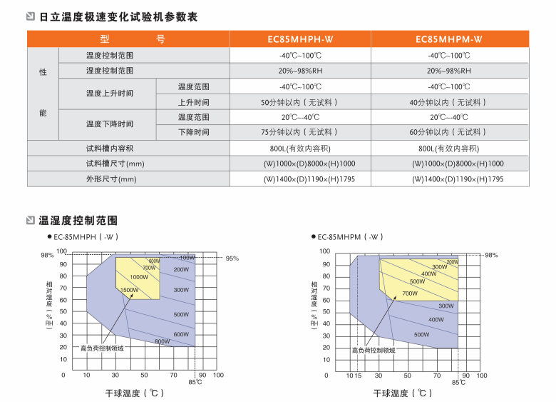 高負載 (2).png
