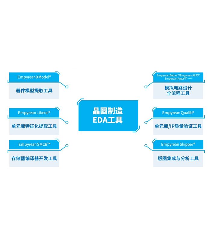 單元庫特征化提取工具