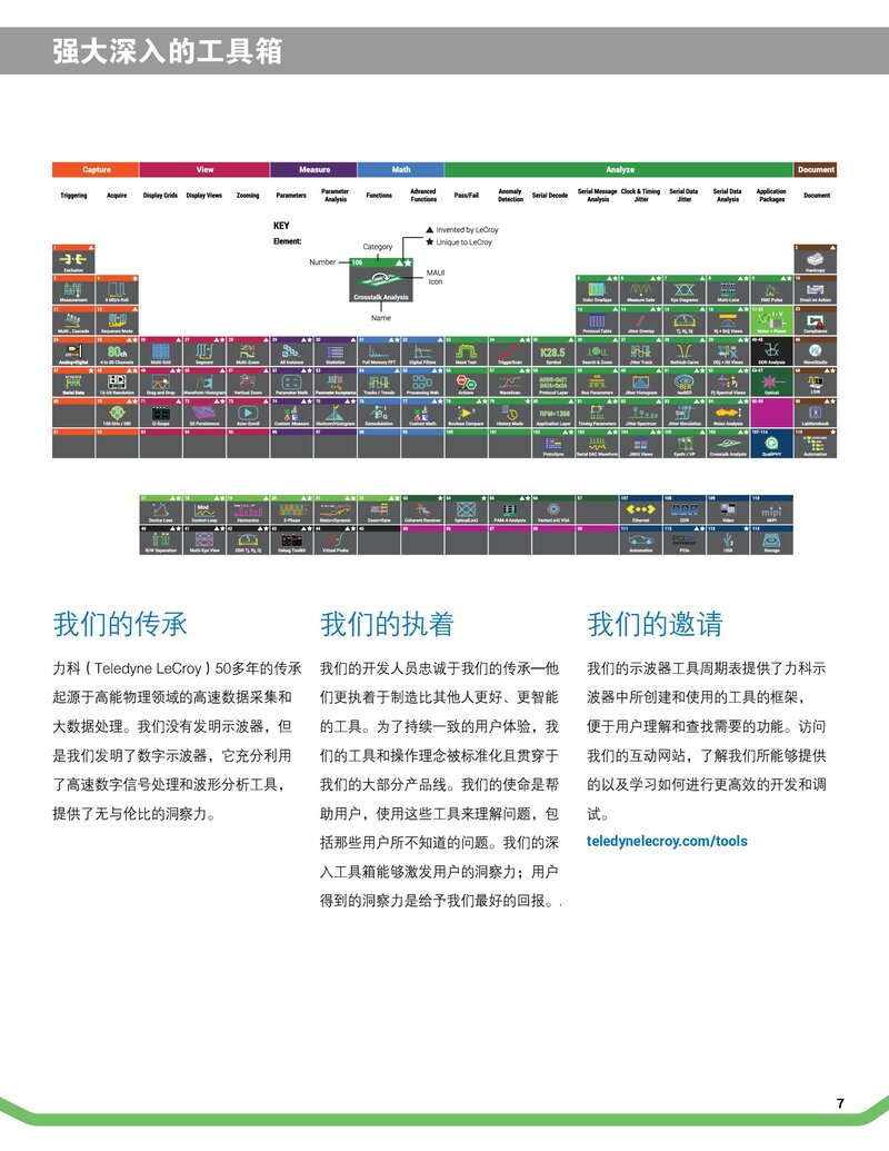 HDO4000A數字示波器彩頁_00007.jpg