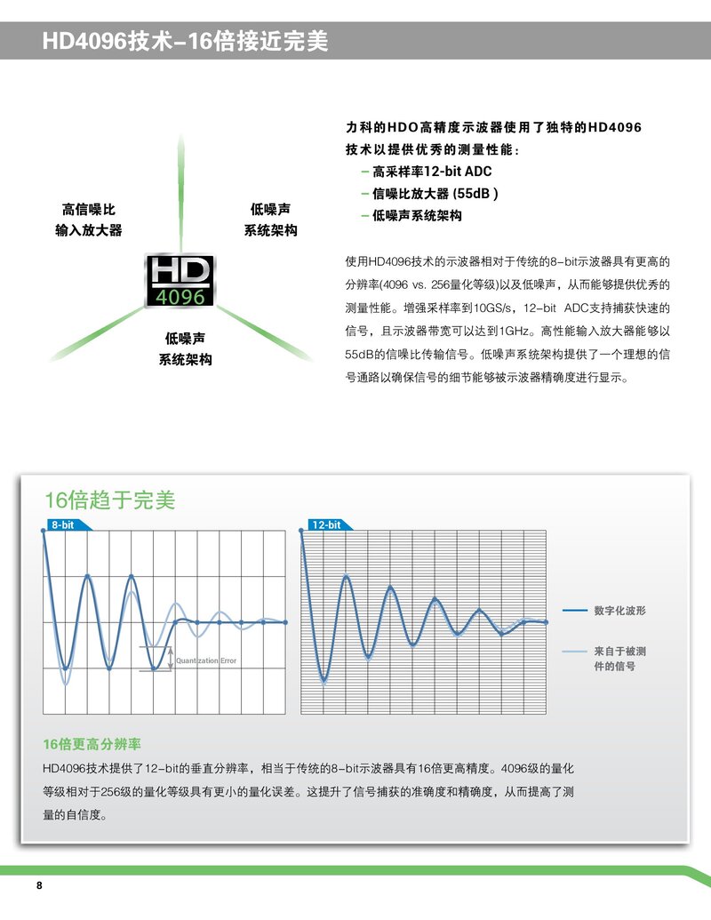 HDO4000A數字示波器彩頁_00008.jpg