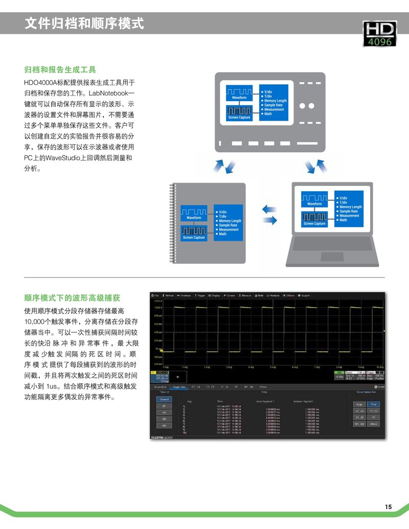 HDO4000A數字示波器彩頁_00015.jpg